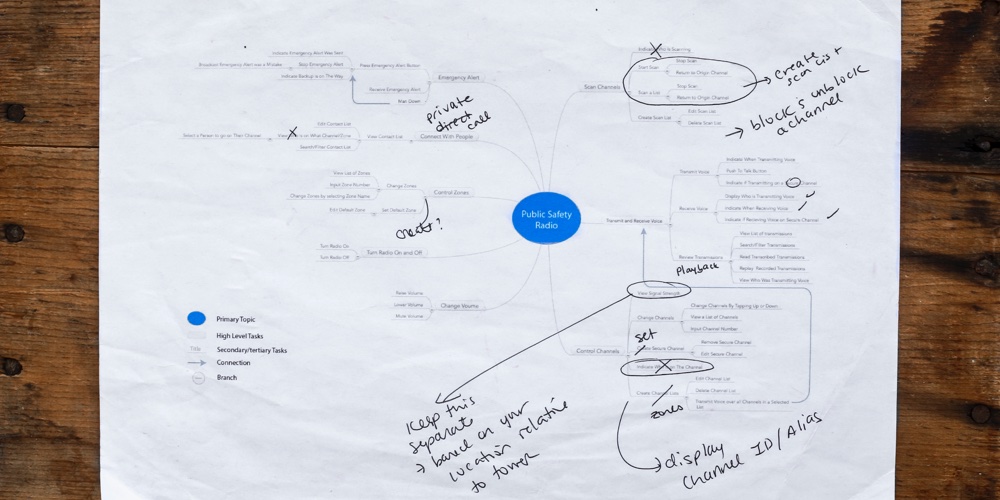 Printed Digital Concept Map