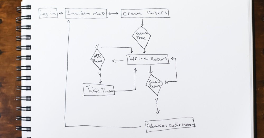 Sketched Task Flow