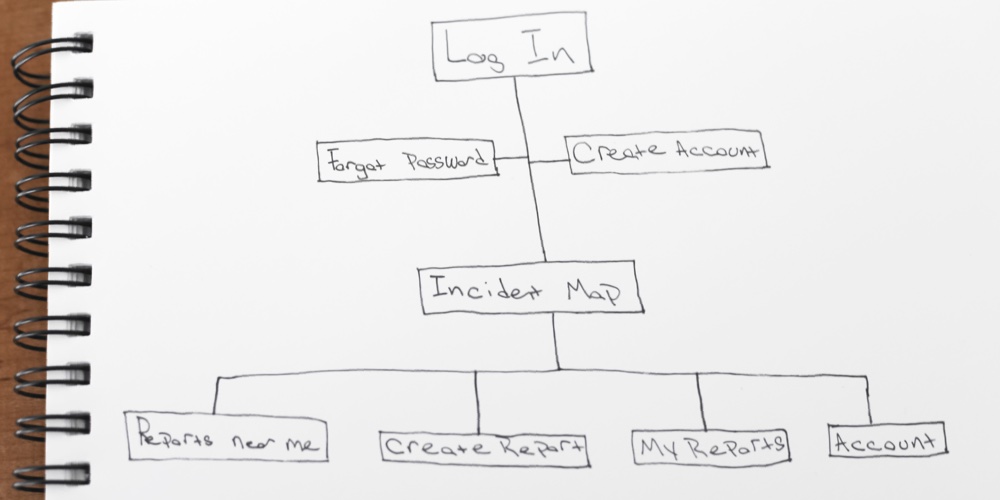 Sketched Sitemap