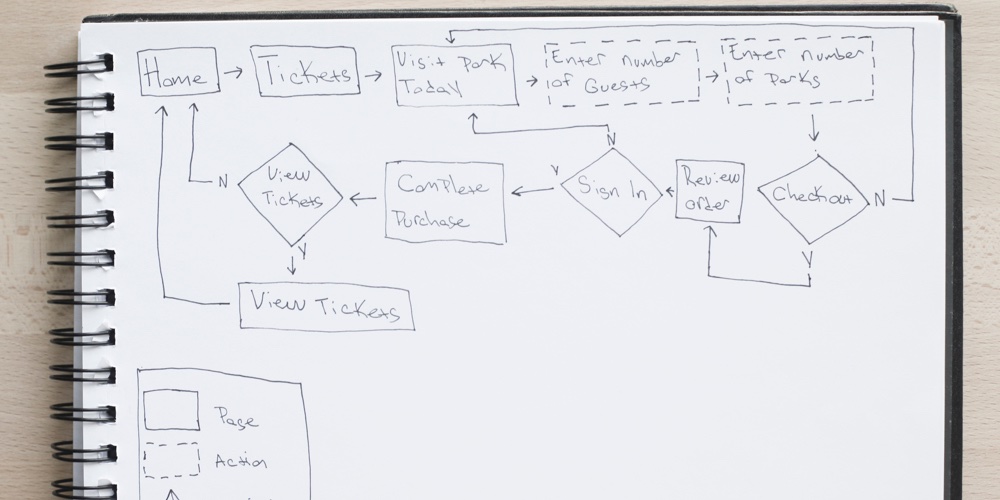 park-pass-task-flow