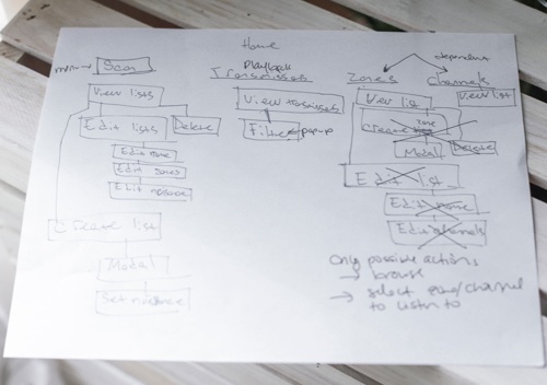 Sketched Version of the Application's Sitemap