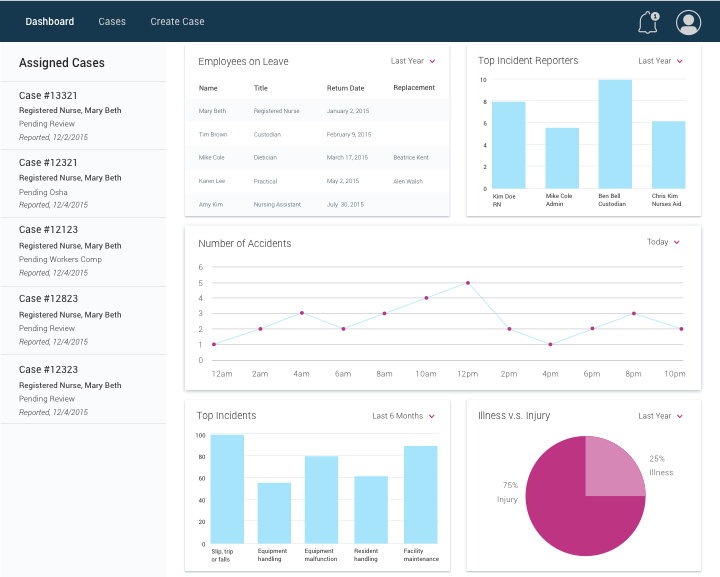 Administrator Dashboard Design