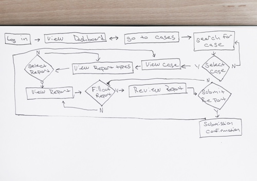 Sketched Task Flow