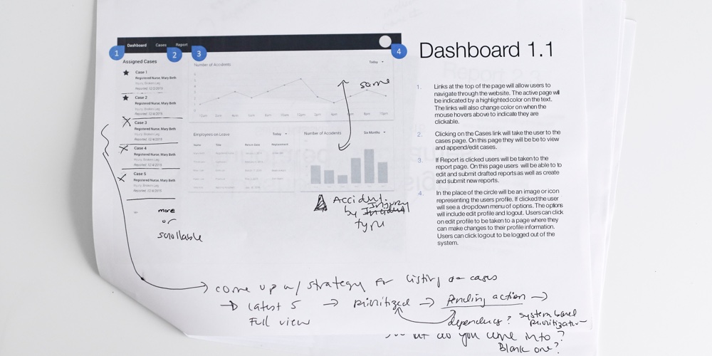 Sunnyside printed wireframes with notes written on them