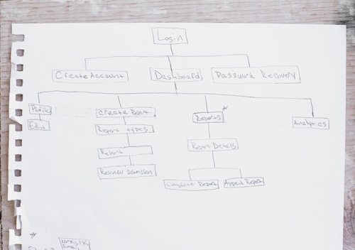 Sketched Sitemap